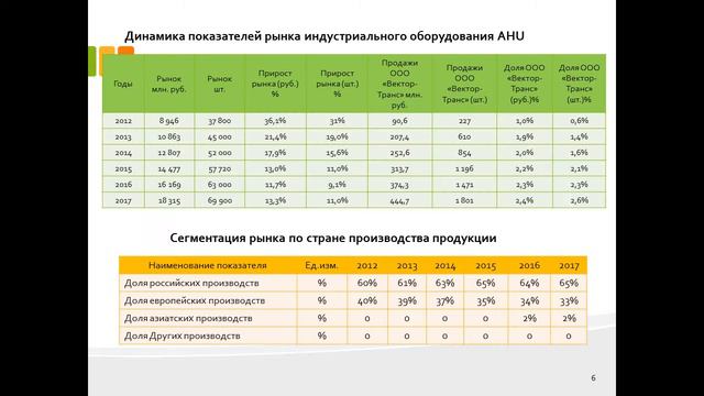 Дипломная презентация по совершенствованию системы маркетинга коммерческой организации.