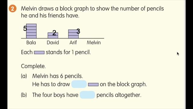 Data handling graphs