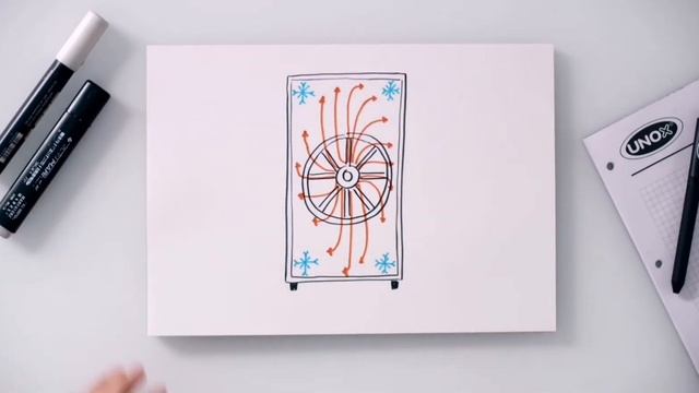 ??Познавательная рубрика от UNOX"Как работает пароконвектомат"