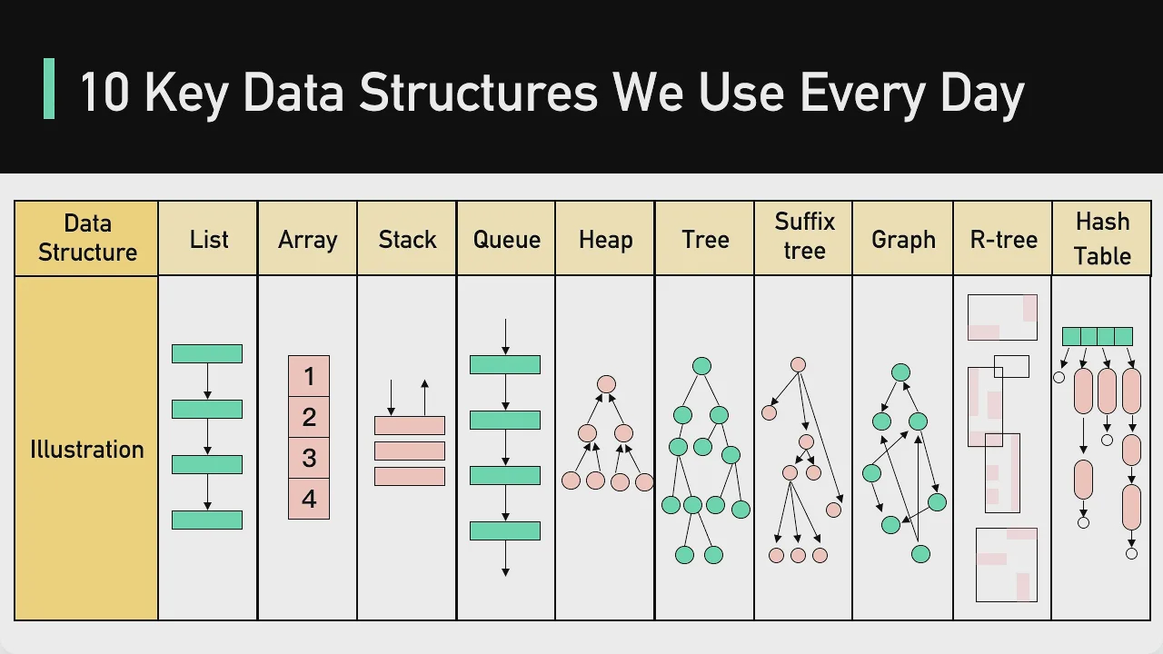 05 - 10 Key Data Structures We Use Every Day