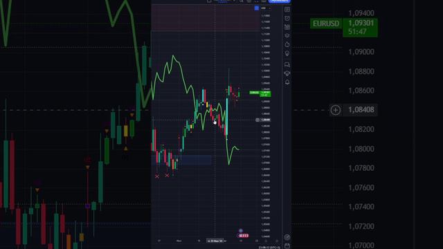 ЧТО И КАК МОЖЕТ ПОВЛИЯТЬ НА #EURUSD СЕГОДНЯ? КУРС #EURUSD НА СЕГОДНЯ 13.08.2024 ЕВРО ДОЛЛАР