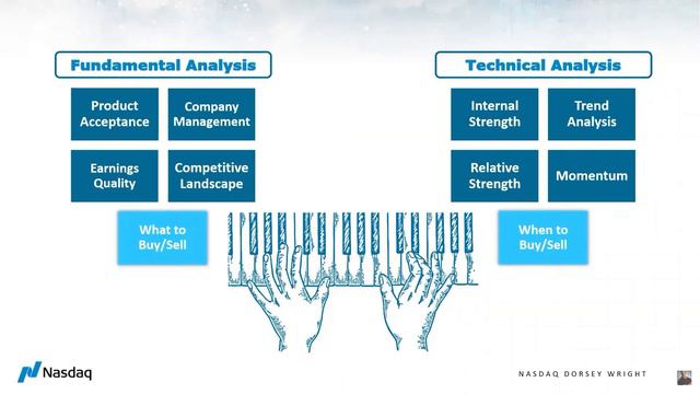 УРОК 1  Point & Figure Basics  WHATS IS TECHNICALS ANALYSIS РУССКИЙ