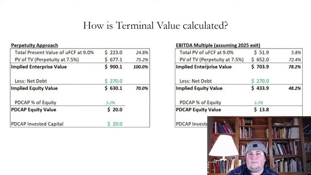 Terminal Value