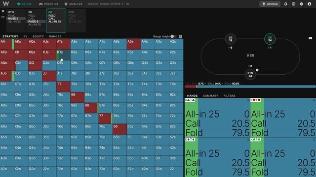 How to Crush Spin & Go in 2021