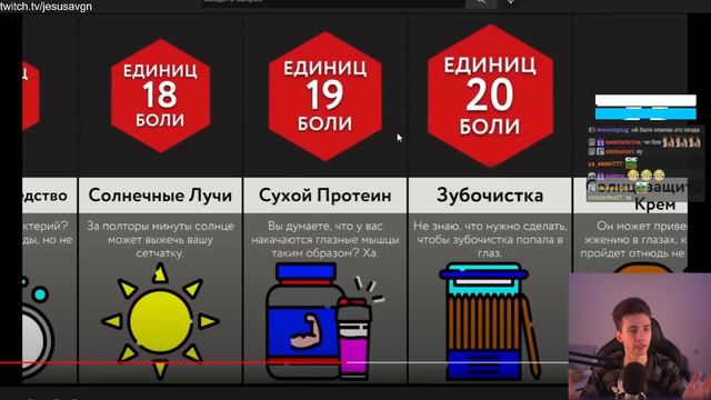 ХЕСУС СМОТРИТ: Самые Болезненные Вещи Для Глаз | МИР СРАВНЕНИЙ РЕАКЦИЯ