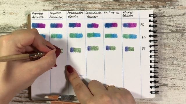 Обзор блендеров Derwent Caran dAche Prismacolor Zest-it. Характеристики примеры тесты.
