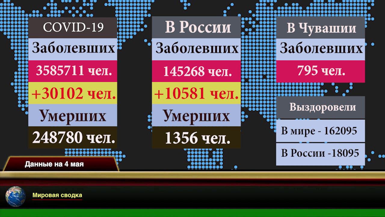 Сводка по COVID-19 на 4 мая 2020 г.