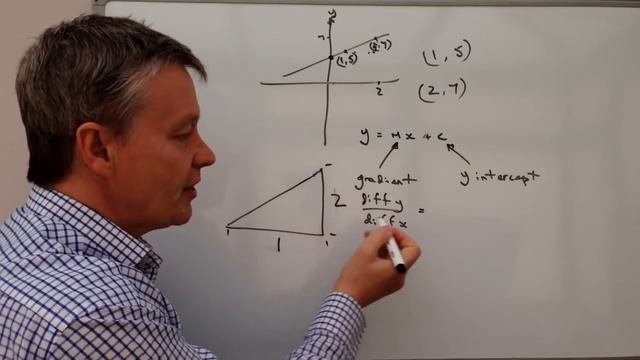 How To Find The Equation Of A Straight Line Graph With Two Points