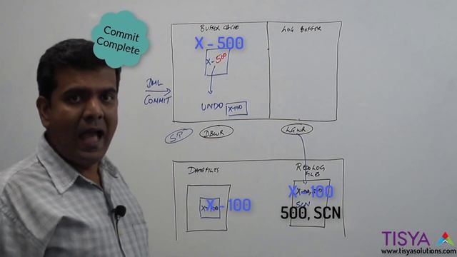 Instance Recovery in an Oracle Database - DBArch Video 10