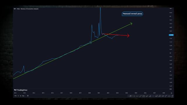 🔴| ПРОСРОЧКИ ПО КРЕДИТАМ БЬЮТ РЕКОРДЫ | Дефолта США Через 14 дней | Банки На Грани | Прогноз рынка