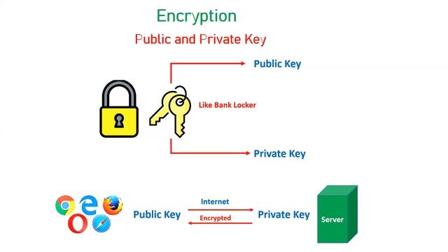 Weblogic Server : Public and Private Keys, Certificates, Identity and Trust