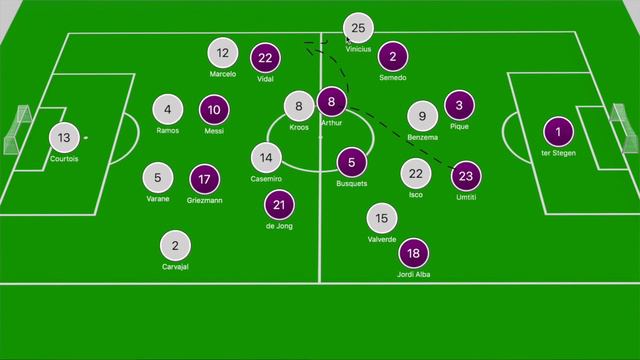 Is Arthur Melo The Next Great Barcelona Midfielder?  Arthur Melo  Player Analysis