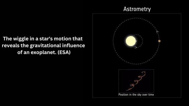 Rare Glimpse of Alien World Revealed in Planet-Hunting Breakthrough