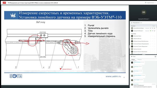 ТЭ Оборудование для тяговых подстанций ОАО «РЖД» на классы напряжения 110 и 220 кВ (часть 1)