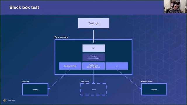 Rust Dublin March 2021 remote meetup - wiremock-rs