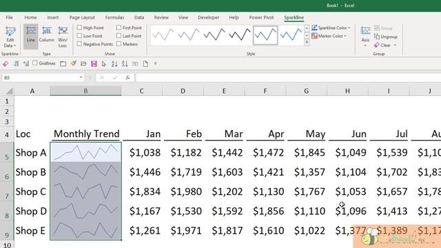 In cell chart with Sparklines in Excel