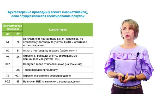 1.2.2.  Практическое занятие «Учёт на маркетплейсах»