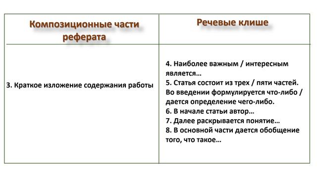 Часть 2. Реферативная часть отчёта о практике
