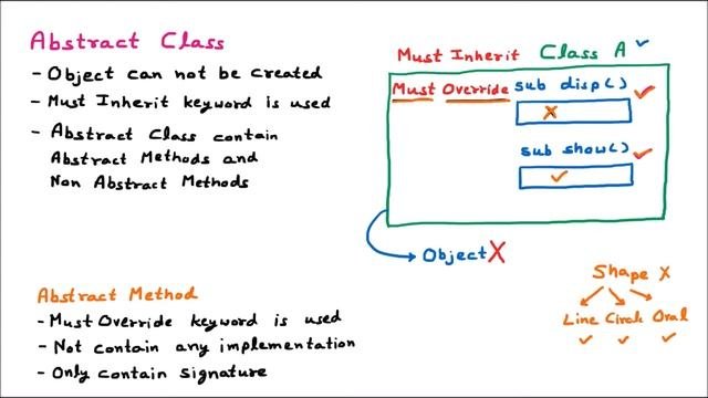 Abstract Class & Method – Introduction | VB.Net