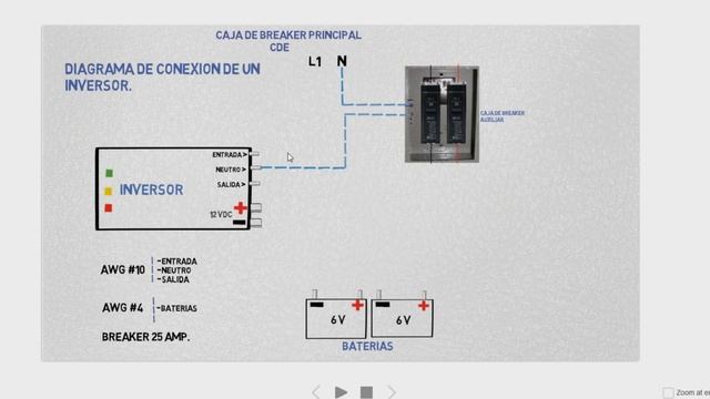 INSTALACION DE INVERSOR