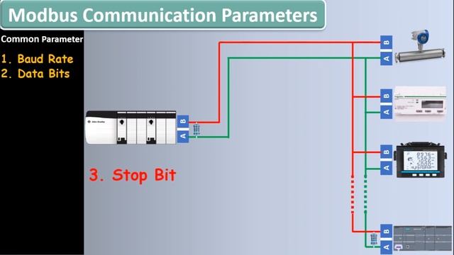 01- What is Modbus ? And detail of Modbus RS485 RTU Communication?