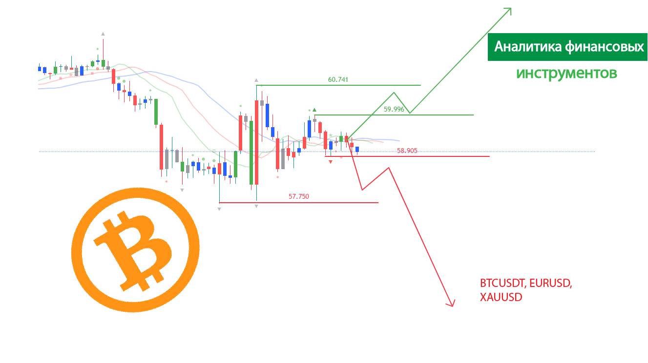 Финансовая аналитика BTCUSDT,EURUSD,XAUUSD