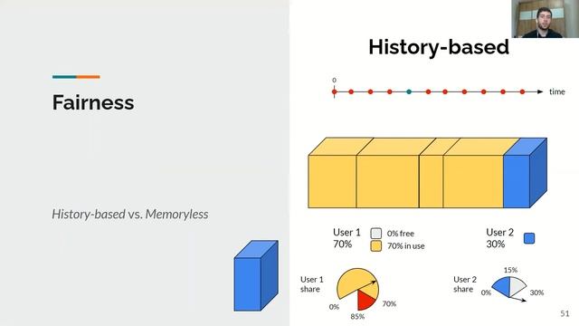 Optimized Memoryless Fair-Share HPC Resources Scheduling using Transparent C/R Preemption