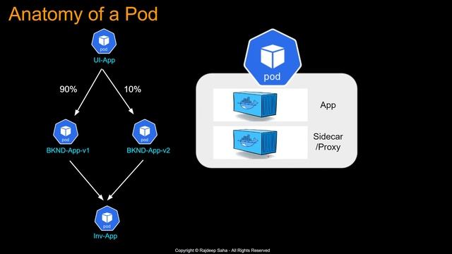 What is Kubernetes Service Mesh? | Service Mesh Simplified