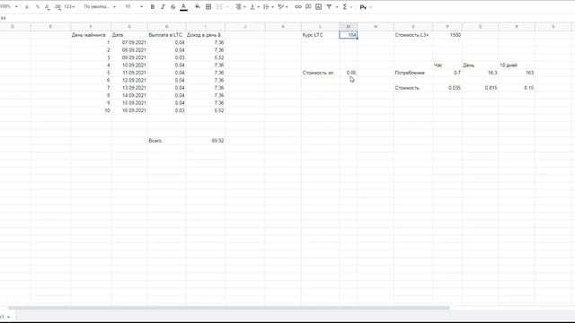 Сколько заработал за 10 дней МАЙНИНГА на асике L3+ | Окупаемость асика