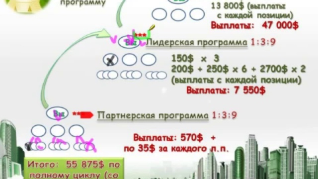 Все будет ЭВРИТОП