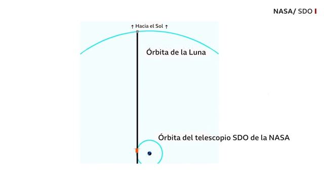 El extraño movimiento de la Luna captado por la NASA