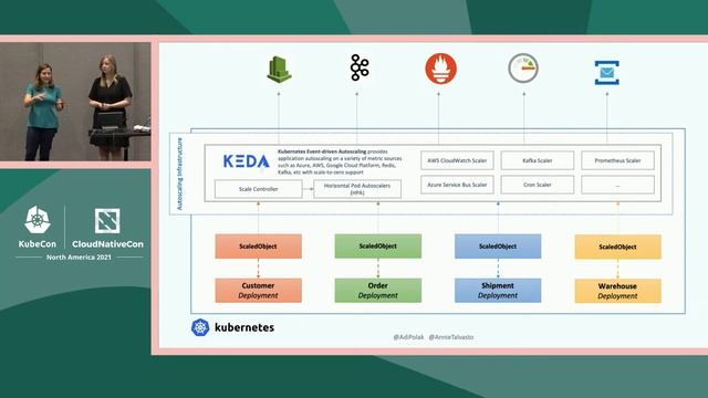 How Event Driven Autoscaling in Kubernetes Can Combat Climate Change - Annie Talvasto & Adi Polak