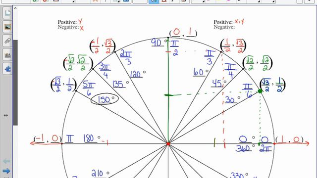 Oct 8   Unit Circle, angles in standard position and rads to deg