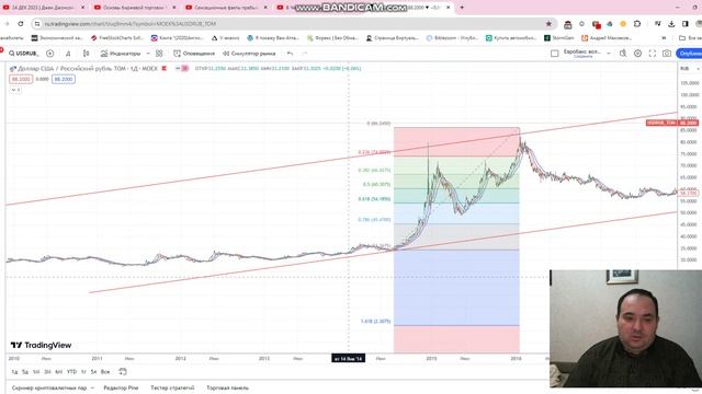 Прогноз курса USDRUB от 21.01.2024 года на перспективу.