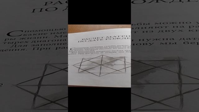 зоны и точки в матрице судьбы.