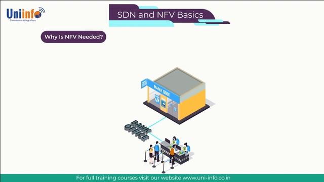 What Is NFV? | nfv architecture | Network function virtualization |