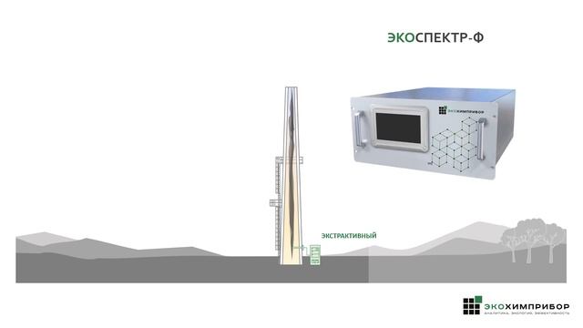 Направления деятельности группы компаний экохиприбор.