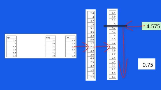 Excel Union Operator For Aggregate, Statistical & Finance Functions - Excel Magic Trick 1569