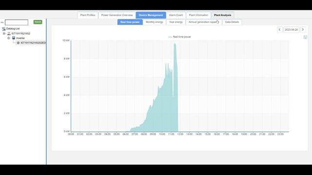 Сервіс інверторів. Основи