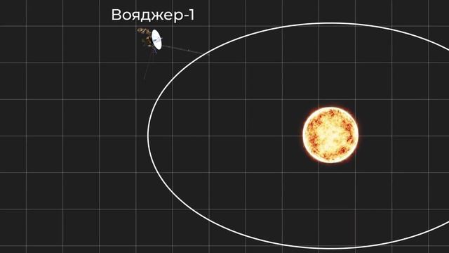 [Ridddle] Что обнаружили Вояджеры за 42 года в открытом космосе