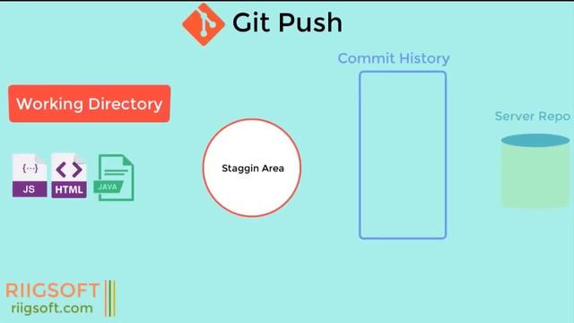 Git Essentials Hordhac -  Somali - Eng. Abdullah Riig