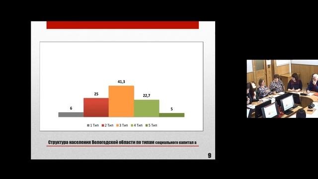 «Гражданское участие регионального сообщества: субъекты, формы, практики»