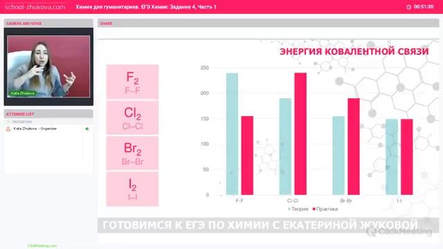 ЕГЭ 2020 Химия. Задание 4, часть 1: химические связи