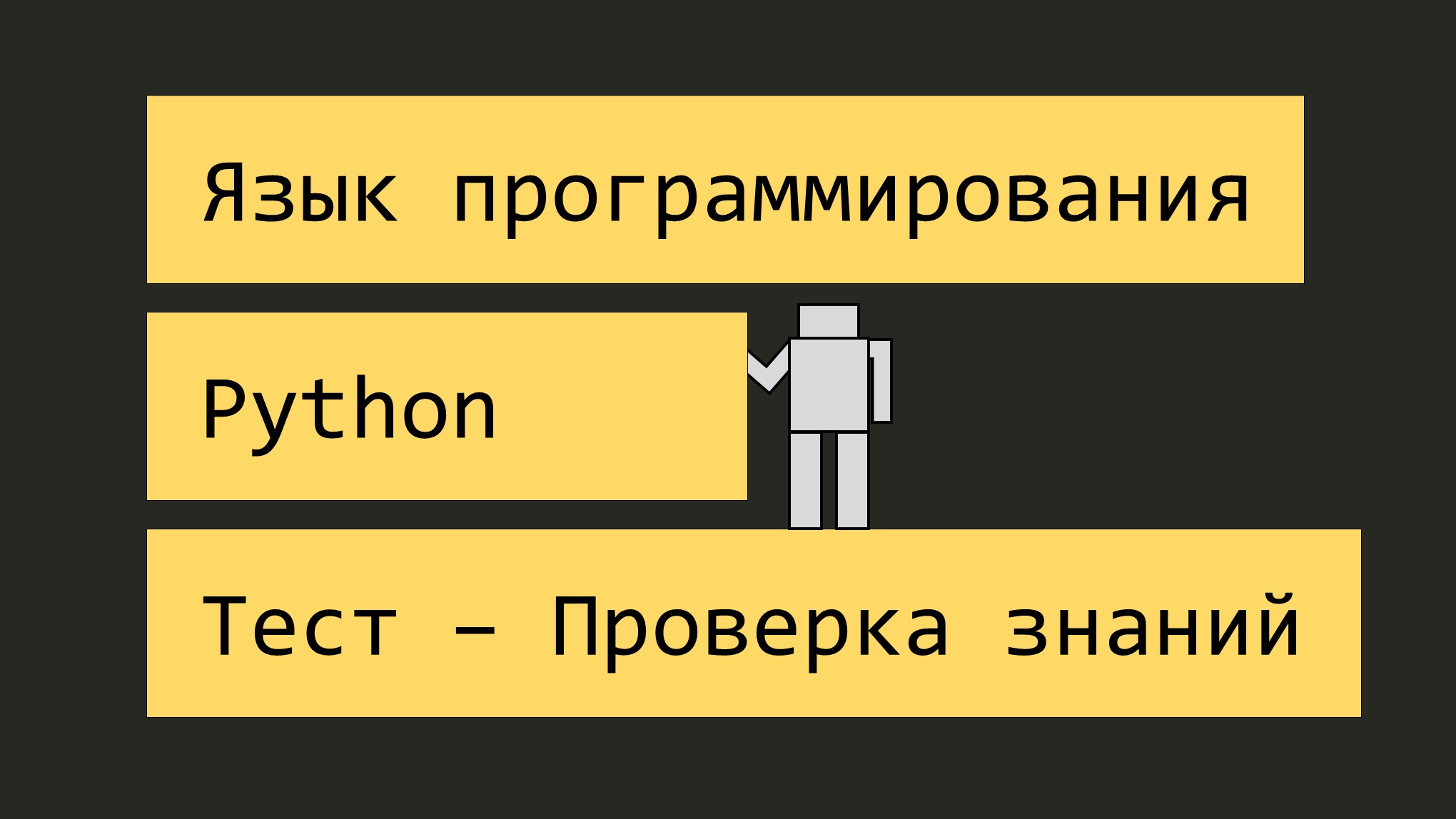 Язык программирования Python: Тест - Проверка на знание Python для начинающих