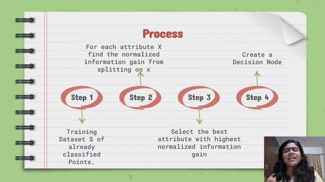 C4.5 Decision Tree algorithm