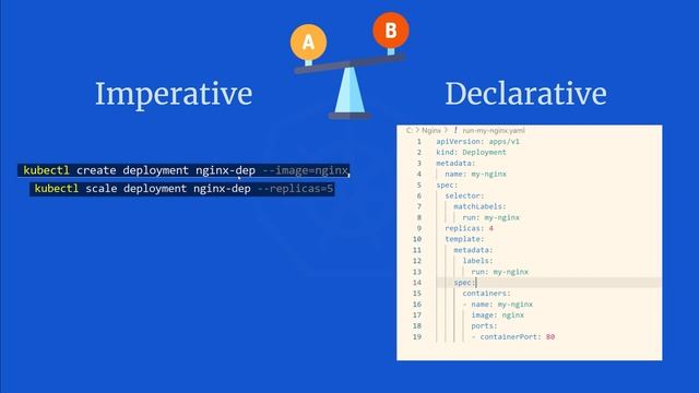 Imperative and Declarative Configuration in Kubernetes | Kubernetes شرح