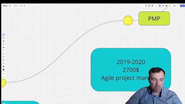 Как изменялась моя зарплата с 2012-2023г в моей карьере проектного менеджера