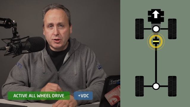 Subaru Symmetrical All-Wheel Drive Explained: AWD VDC and DCCD