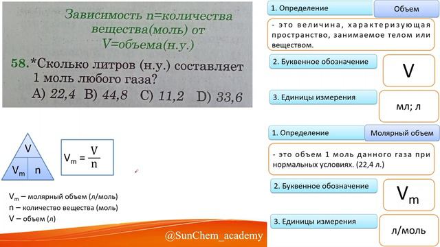 Химия. Сколько литров (н.у.) составляет 1 моль любого газа?