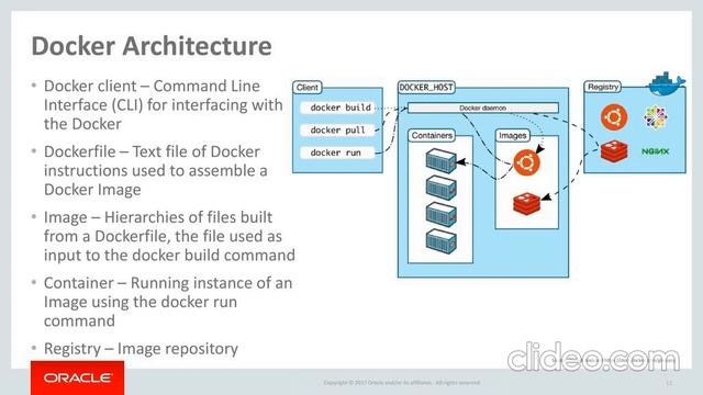 Docker Introduction In Hindi | How docker helps to faster your application development